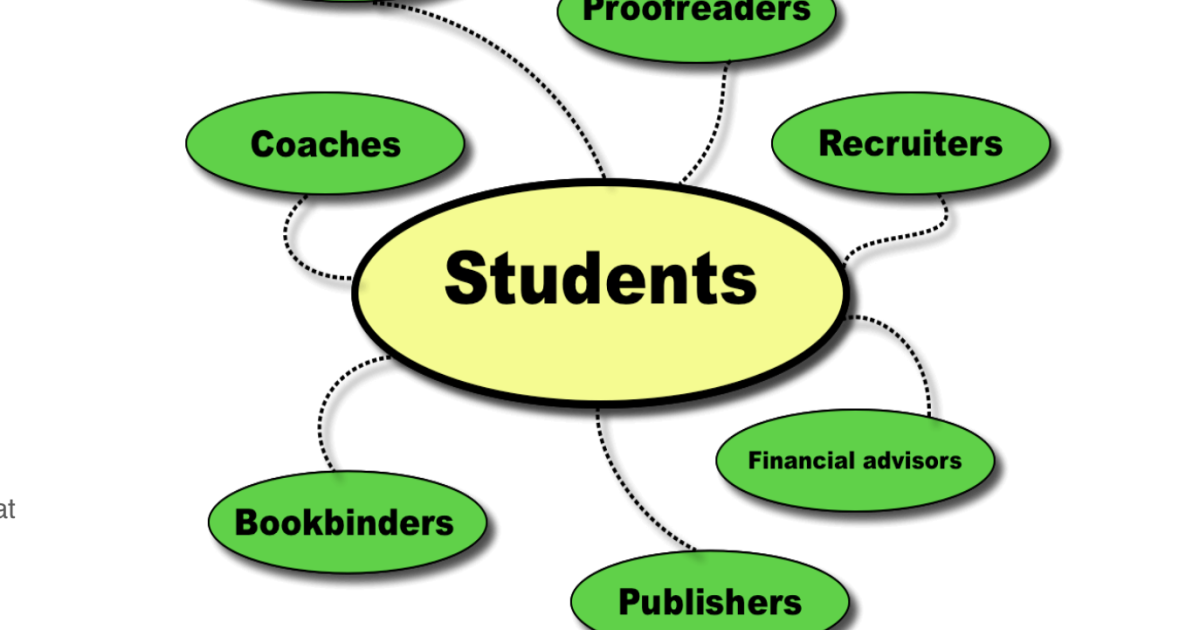 Explore a comprehensive directory of experts ready to assist you at every stage of your dissertation writing process on dissertation nurse.com