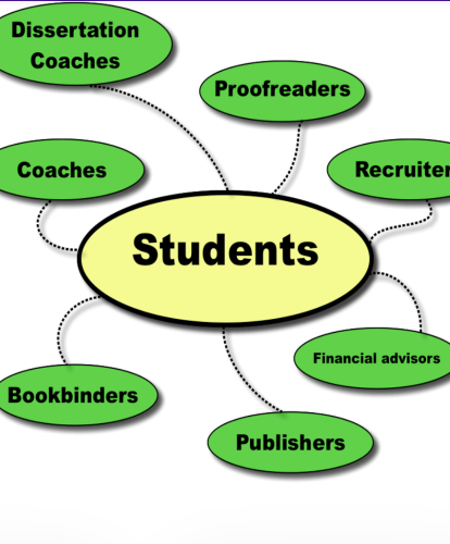 Explore a comprehensive directory of experts ready to assist you at every stage of your dissertation writing process on dissertation nurse.com