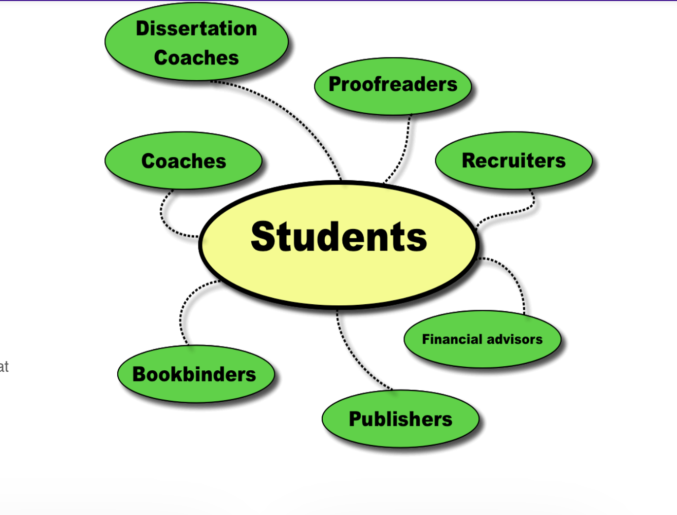 Explore a comprehensive directory of experts ready to assist you at every stage of your dissertation writing process on dissertation nurse.com